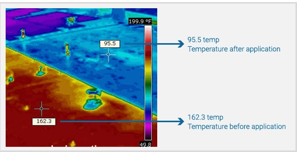 Thermal temperature comparison before and after application